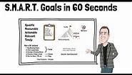SMART Goals: "How to" in 60 seconds