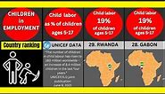 Child Labor Unveiled: UNICEF's Country-by-Country Statistics (2014-2022)