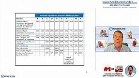 ✅ Medicare Supplement Plans Comparison Chart - New Medicare Supplement Plans Comparison Chart 2020