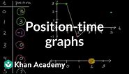 Position-time graphs | One-dimensional motion | AP Physics 1 | Khan Academy