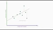An Introduction to Linear Regression Analysis