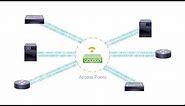 How to Add and Place Access Points on a Floor Map in Cisco DNA Center