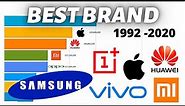 Most Popular Mobile Phone Brands 1992 - 2020