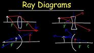 Ray Diagrams