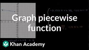 Graphing piecewise function | Functions and their graphs | Algebra II | Khan Academy