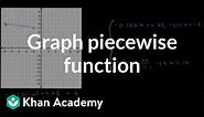 Graphing piecewise function | Functions and their graphs | Algebra II | Khan Academy