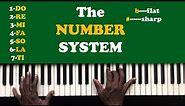 The Number System Piano Tutorials For Beginners (lesson 2)