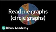 Reading pie graphs (circle graphs) | Applying mathematical reasoning | Pre-Algebra | Khan Academy
