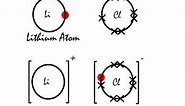 A look at the ionic bonding in Lithium Chloride (LiCl).