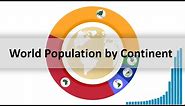 World Population by Continent Time Lapse, from 1500 Projected to 2100