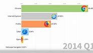 Internet Browser Market Share (1996–2019)