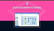 Google Cloud Diagram Tutorial | Make GCP Architecture Diagrams