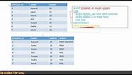 Mainframe DB2 SQL Case Expression | Syntax | Example in SQL Query | Fetch First 100 Rows Only