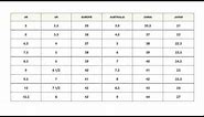 Women's International Shoe Size Chart