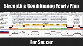 Creating a Yearly Strength & Conditioning Training Plan for Soccer | Programming