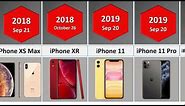 Evolution of iPhone 2007 to 2023