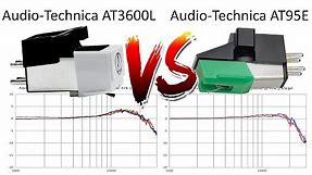 Comparison and detailed measurements of Audio-Technica AT3600L and AT95E phono cartridges.