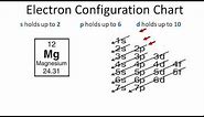 Magnesium Electron Configuration