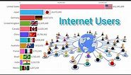 Internet Users In The World 1990 - 2023 | How India Loses To China