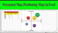 How to Make a Perceptual Map (Positioning Map) in Excel | Perceptual Mapping Examples