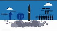 How a U.S. Nuclear Strike Actually Works