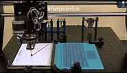 Touch Screen Testing using Robot : Tactile Automation