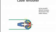 Flight Control Cable Tensioner