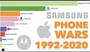 Best Selling Phone Brands (1992 - 2020)