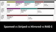 Simple Volume | Spanned Volume | Striped Volume | Mirrored Volume [Dynamic Disk vs Basic Disk]