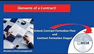 Contract Law and Formation of Contracts - Elements of a Contract! #contractlaw