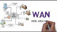 Wan | Wide area network explained | Free ccna 200-301