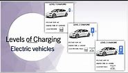 Levels of charging electric vehicles | Level 1, Level 2, Level 3