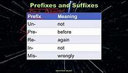 3rd Grade - Reading - Prefixes and Suffixes - Topic Overview Part 1 of 2