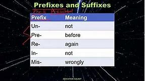 3rd Grade - Reading - Prefixes and Suffixes - Topic Overview Part 1 of 2