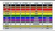 how to read resistor color code (basic electronics # 1)