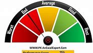 Rating Meter Chart in Excel || Five Performance Buckets || Show Process or Portfolio Health