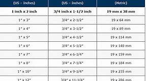 Nominal & Actual Lumber Dimensions Chart & Explanation
