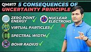 Zero Point Energy | Virtual Particles | Bohr Radius | Spectral Width | Nuclear Electron