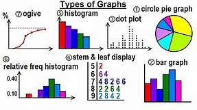 Statistics: Ch 2 Graphical Representation of Data (1 of 62) Types of Graphs