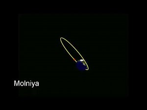 Orbit with ground tracking in MatLab