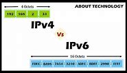 IPv4 vs IPv6 | Basic difference between them along with the address format