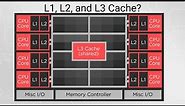 L1, L2, and L3 Cache? What's the Difference? How Does CPU Cache Work and What Are L1, L2, and L3