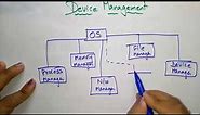 Disk management | OS | Operating System | Lec-69 | Bhanu Priya