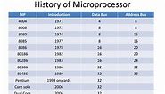 PPT - History of Microprocessor PowerPoint Presentation, free download - ID:5697517