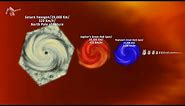 Hurricanes Size Comparison: Decoding Tropical Cyclone