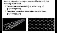 Simulation of Graphene‐based Patch Antenna and Grapehene material making in CST