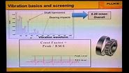 Vibration Basics and Screening With The Fluke 805 Vibration Meter