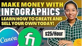 Secret to Making Money Online: Create Stunning Infographics with Canva and Dominate Fiverr in 2023!