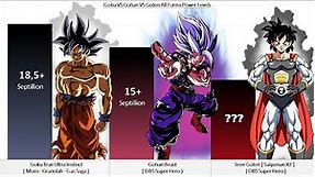 Goku VS Gohan VS Goten All Forms Power Levels - Dragon Ball Z / DBGT / DBS / SDBH ( Over the Years )