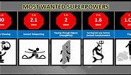 Superpowers Comparison - Most Wanted Superpowers